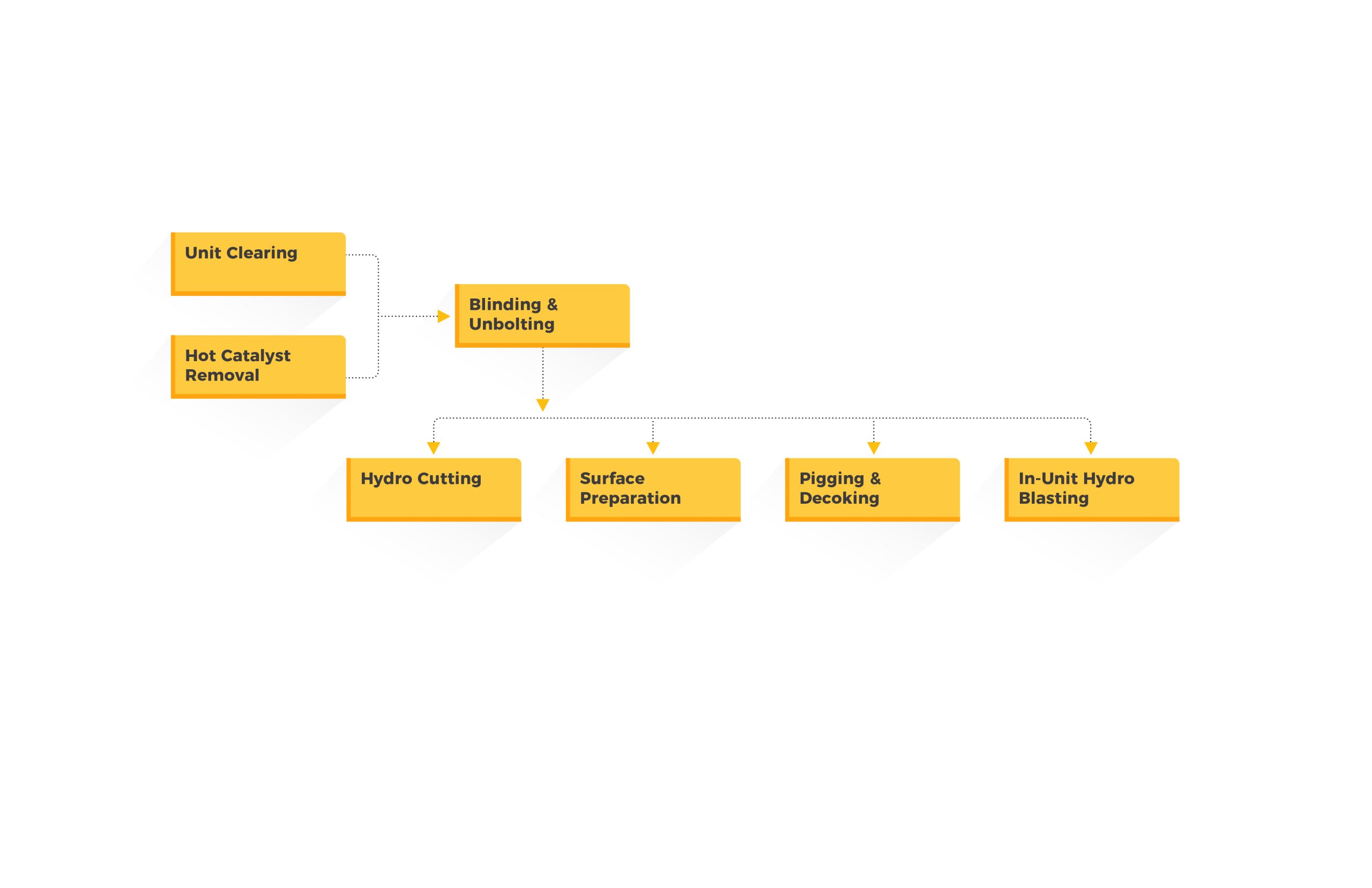 DEB FCCU Flowchart - 030923