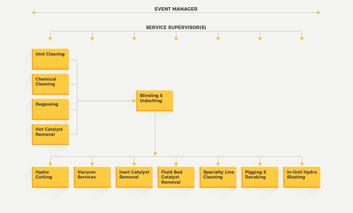 DEB-TA-Event-Manager-Flowchart-031121